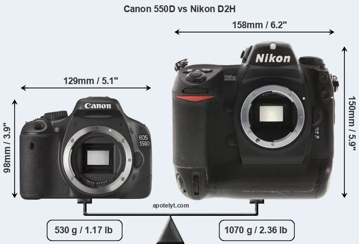 Size Canon 550D vs Nikon D2H