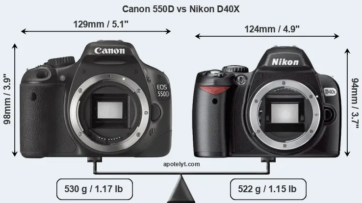 Size Canon 550D vs Nikon D40X