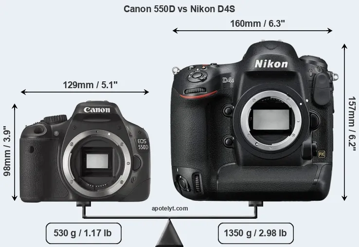 Size Canon 550D vs Nikon D4S