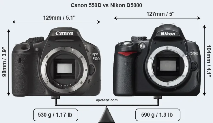 Size Canon 550D vs Nikon D5000