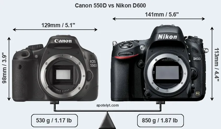 Size Canon 550D vs Nikon D600