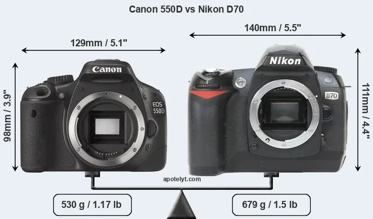Size Canon 550D vs Nikon D70
