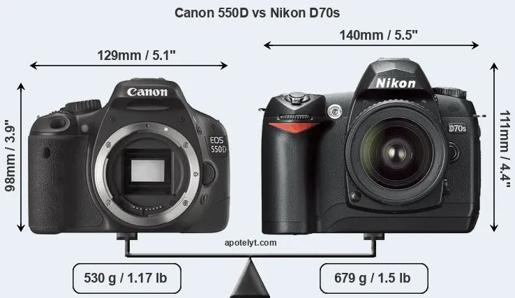 Size Canon 550D vs Nikon D70s