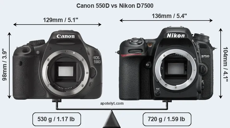 Size Canon 550D vs Nikon D7500
