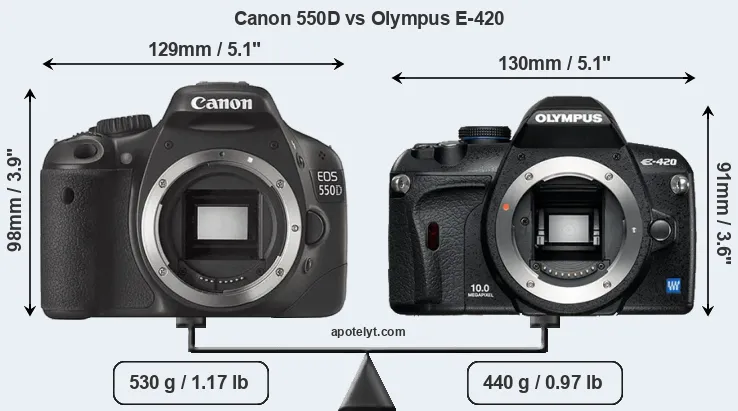 Size Canon 550D vs Olympus E-420
