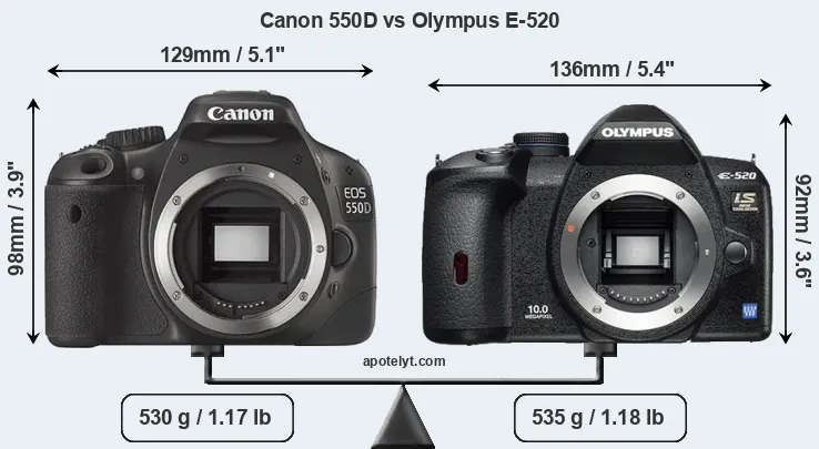 Size Canon 550D vs Olympus E-520