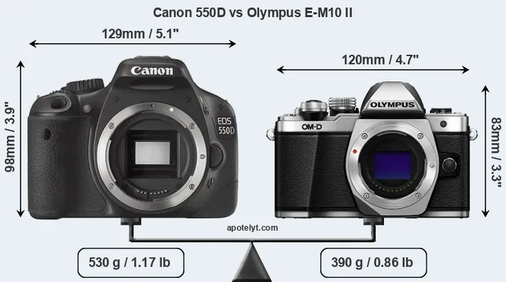 Size Canon 550D vs Olympus E-M10 II