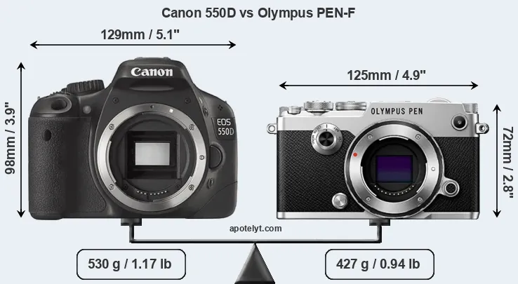 Size Canon 550D vs Olympus PEN-F