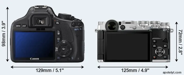 Comparison 550D or PEN-F rear