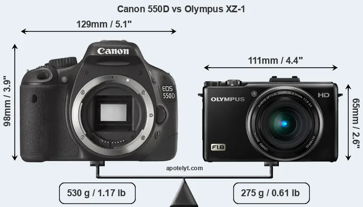 Size Canon 550D vs Olympus XZ-1