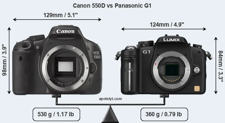 Size Canon 550D vs Panasonic G1