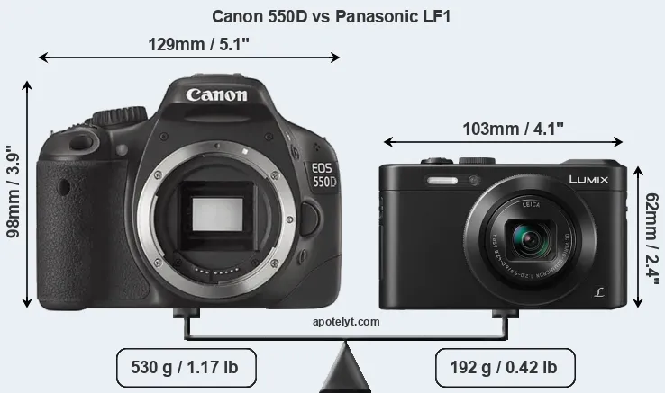 Size Canon 550D vs Panasonic LF1