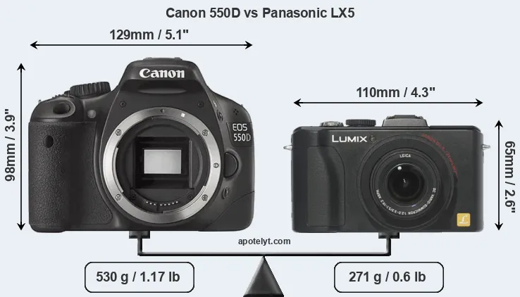 Size Canon 550D vs Panasonic LX5