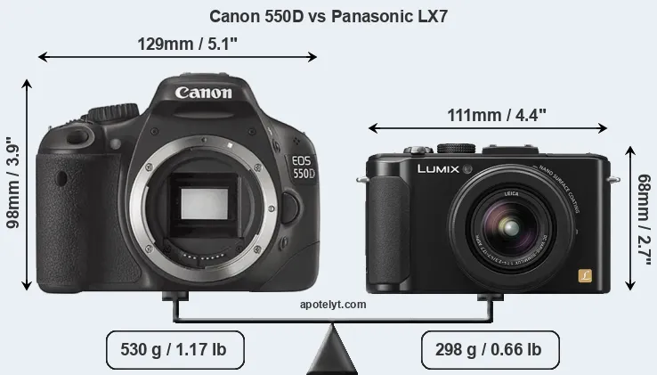 Size Canon 550D vs Panasonic LX7