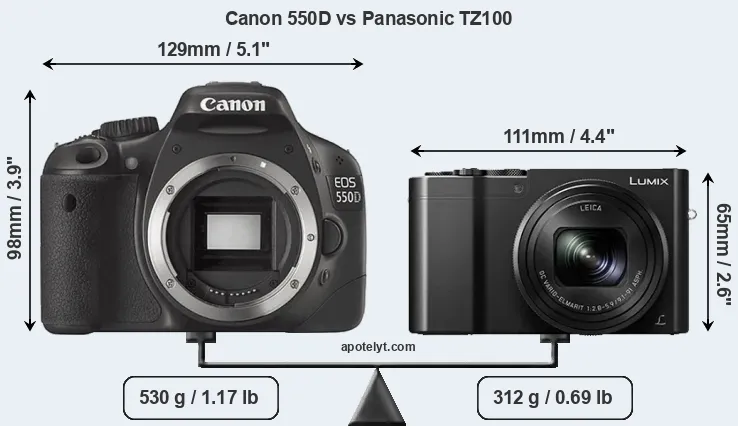 Size Canon 550D vs Panasonic TZ100