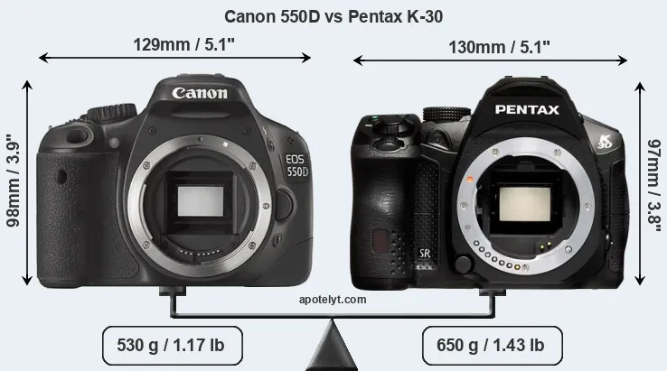 Size Canon 550D vs Pentax K-30