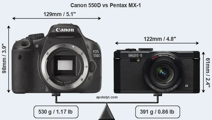 Size Canon 550D vs Pentax MX-1