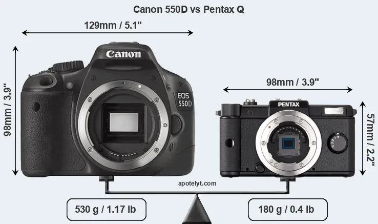Size Canon 550D vs Pentax Q