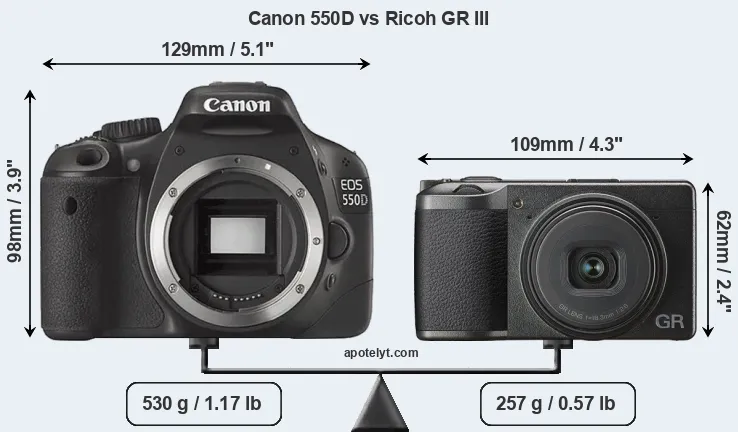 Size Canon 550D vs Ricoh GR III