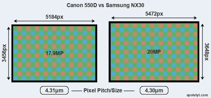 550D versus NX30 MP
