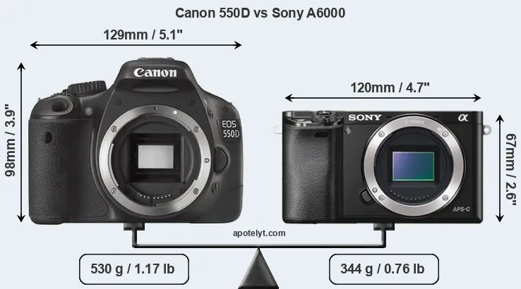Size Canon 550D vs Sony A6000