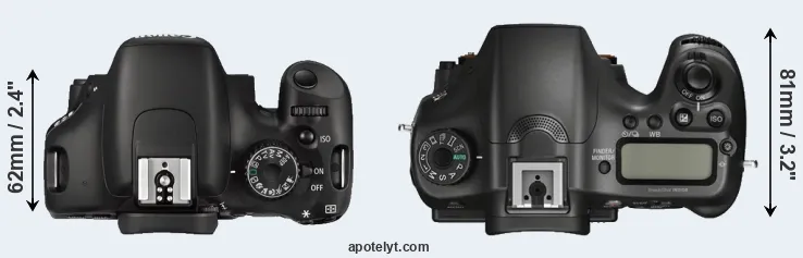Compare 550D versus A68 top