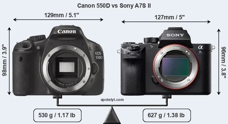 Size Canon 550D vs Sony A7S II