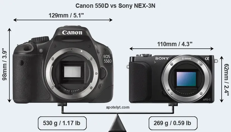 Size Canon 550D vs Sony NEX-3N
