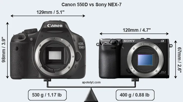 Size Canon 550D vs Sony NEX-7