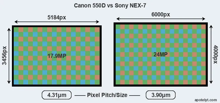 550D versus NEX-7 MP