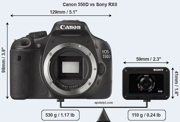 Size Canon 550D vs Sony RX0
