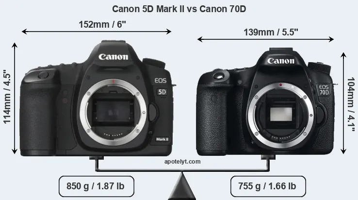 Size Canon 5D Mark II vs Canon 70D