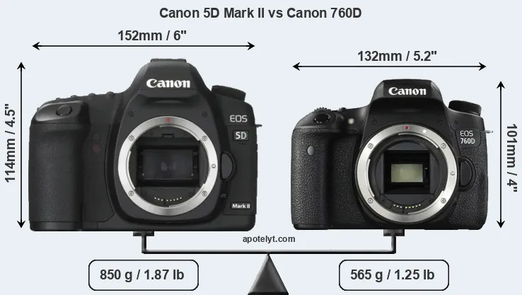 Size Canon 5D Mark II vs Canon 760D