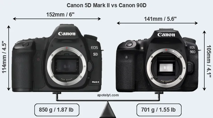 Size Canon 5D Mark II vs Canon 90D