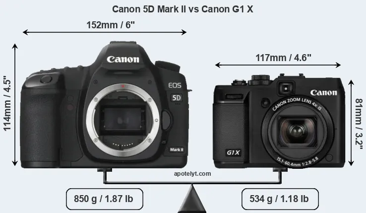 Size Canon 5D Mark II vs Canon G1 X