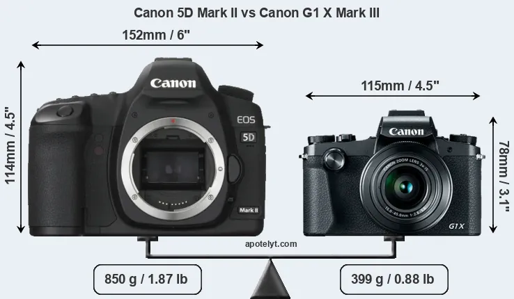 Size Canon 5D Mark II vs Canon G1 X Mark III