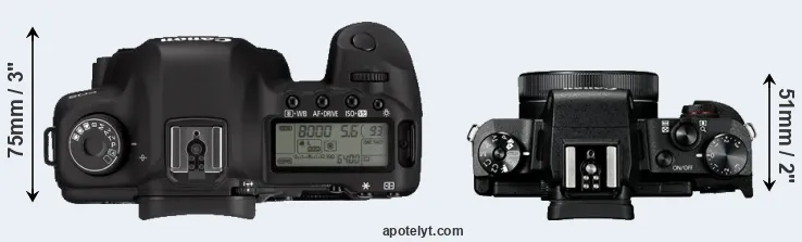 Compare 5D Mark II versus G1X Mark III top