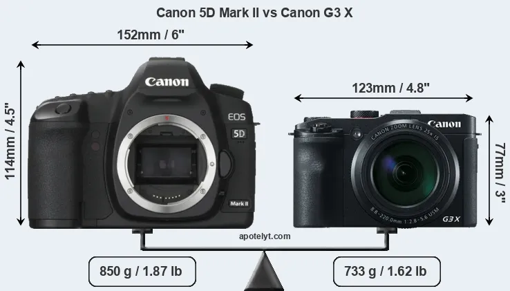 Size Canon 5D Mark II vs Canon G3 X