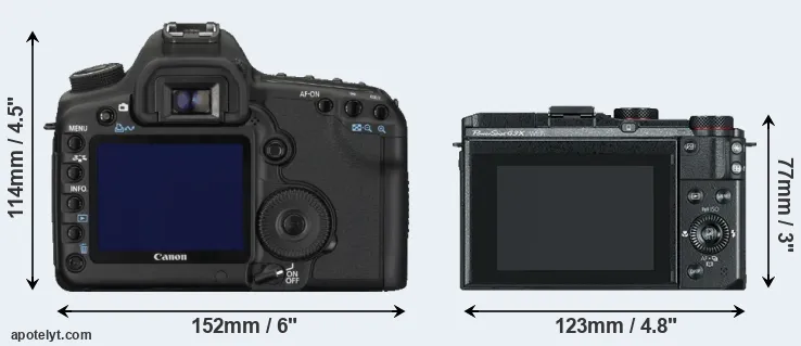 Comparison 5D Mark II or G3X rear