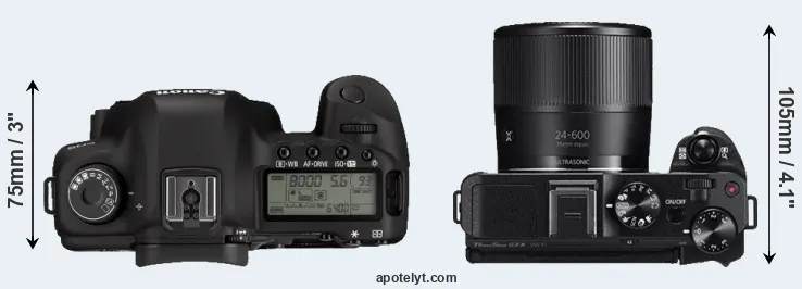 Compare 5D Mark II versus G3X top