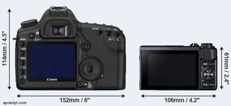 Comparison 5D Mark II or G7X Mark II rear
