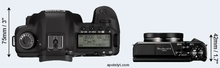 Compare 5D Mark II versus G7X Mark II top
