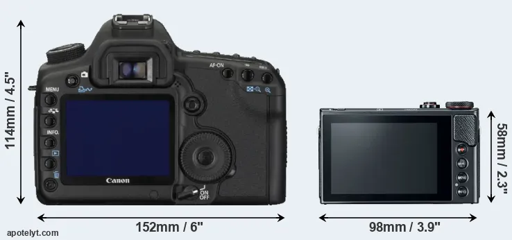 Comparison 5D Mark II or G9X Mark II rear
