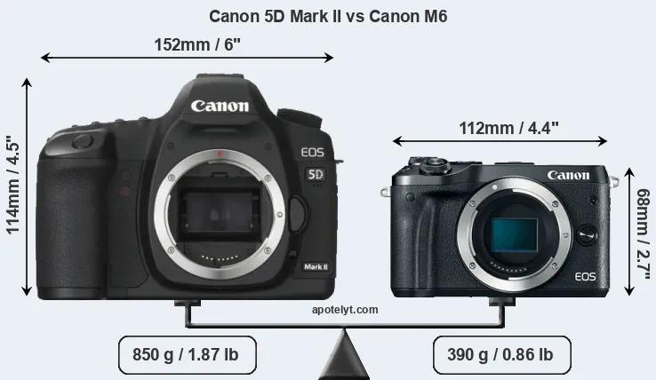 Size Canon 5D Mark II vs Canon M6