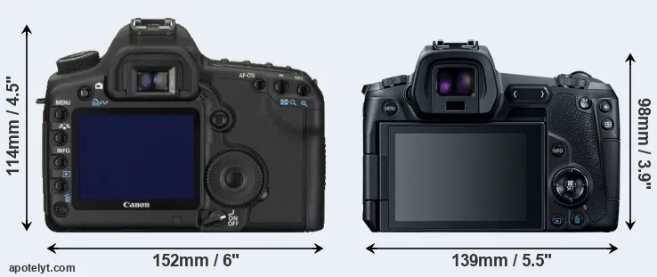Comparison 5D Mark II or Canon R rear