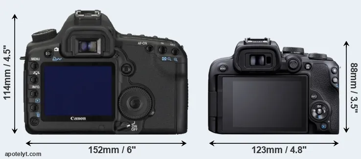 Comparison 5D Mark II or R10 rear