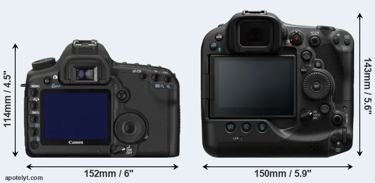 Comparison 5D Mark II or R3 rear