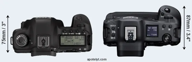 Compare 5D Mark II versus R3 top