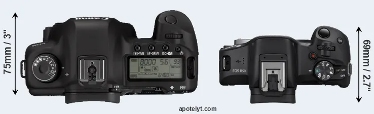 Compare 5D Mark II versus R50 top