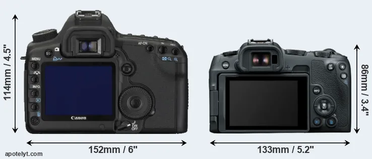 Comparison 5D Mark II or R8 rear